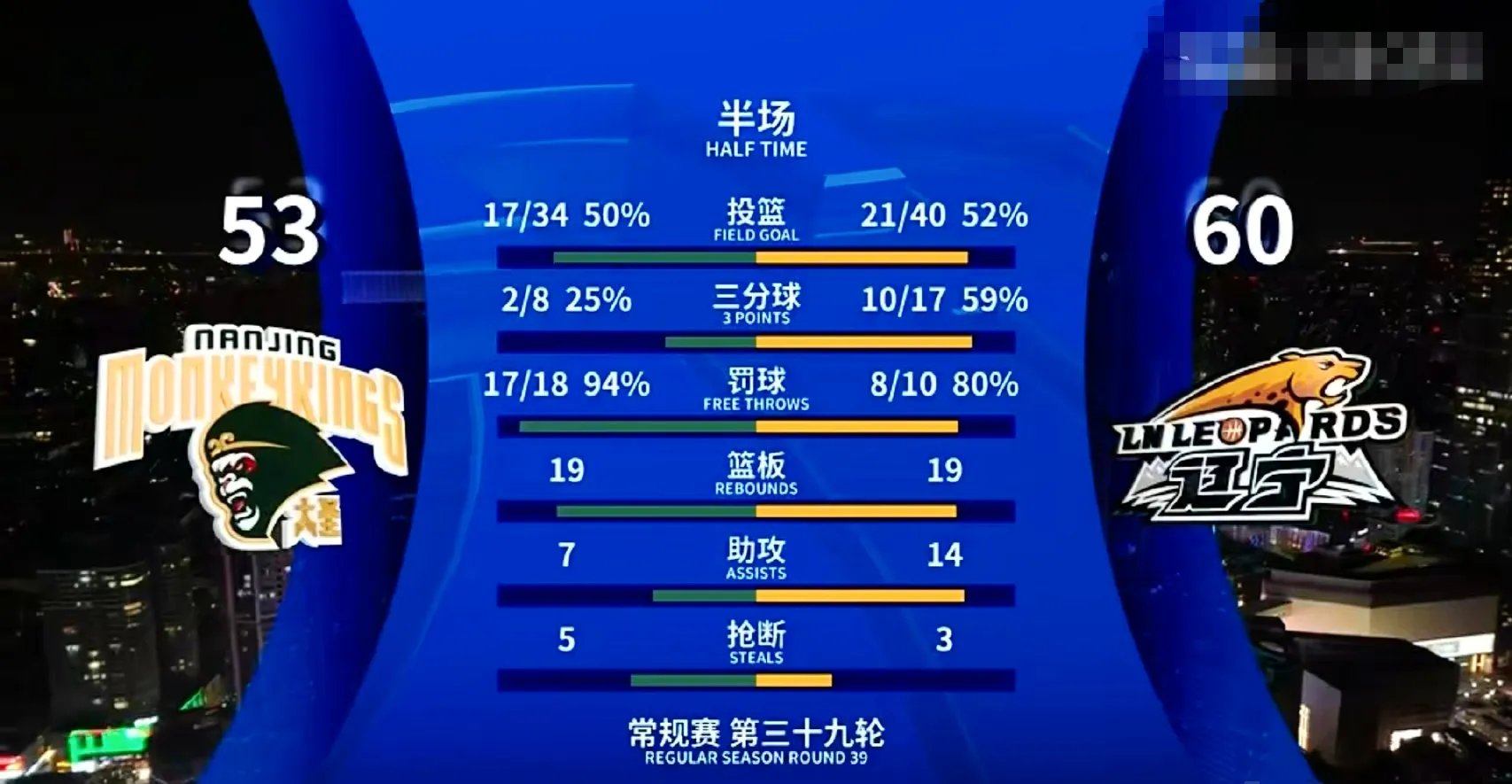 英雄联盟世界赛下注官网-赛地聚焦：CBA季后赛关键时刻热度飙升，辽宁本钢外线爆发，媒体盛赞，心理建设被强调的简单介绍